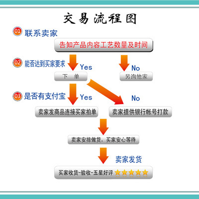 龍升電腦雕刻·高檔貼框獎牌定制，授權加盟牌的一站式之選